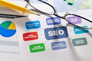 SEO優化：為什么你的網站不能一直排名？