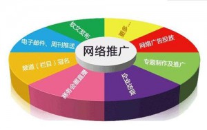 網絡推廣如何策劃營銷推廣方案