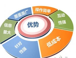 外貿網站低成本有效推廣方式有哪些？