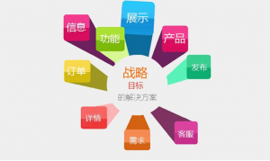 響應式網站建設要注意哪些方面