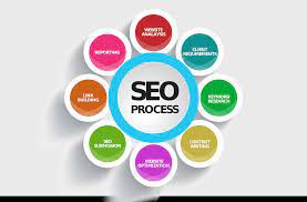 SEO是否具備技術含量？
